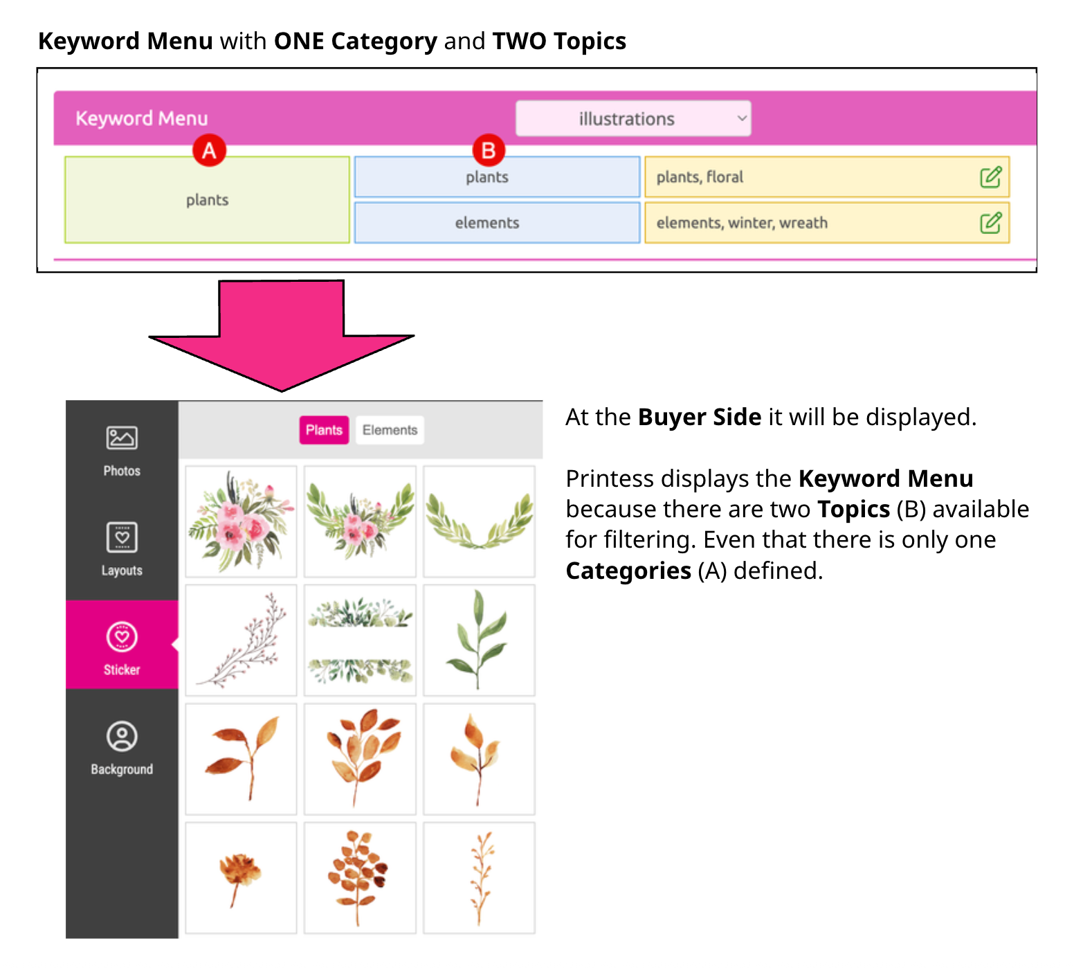 Keyword Menu Comparison
