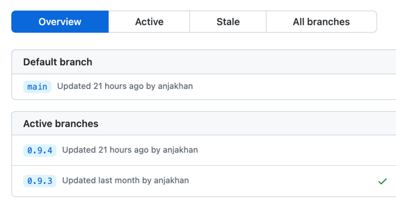 Github branches