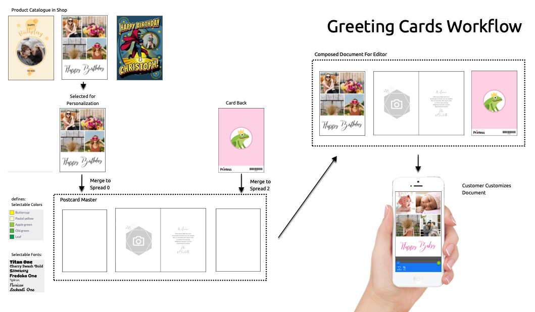 Merge Document Workflow