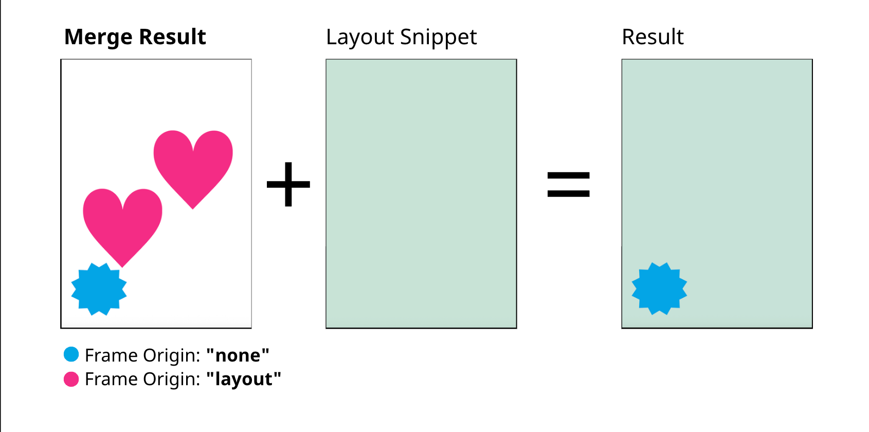 Result Layout And Snippet
