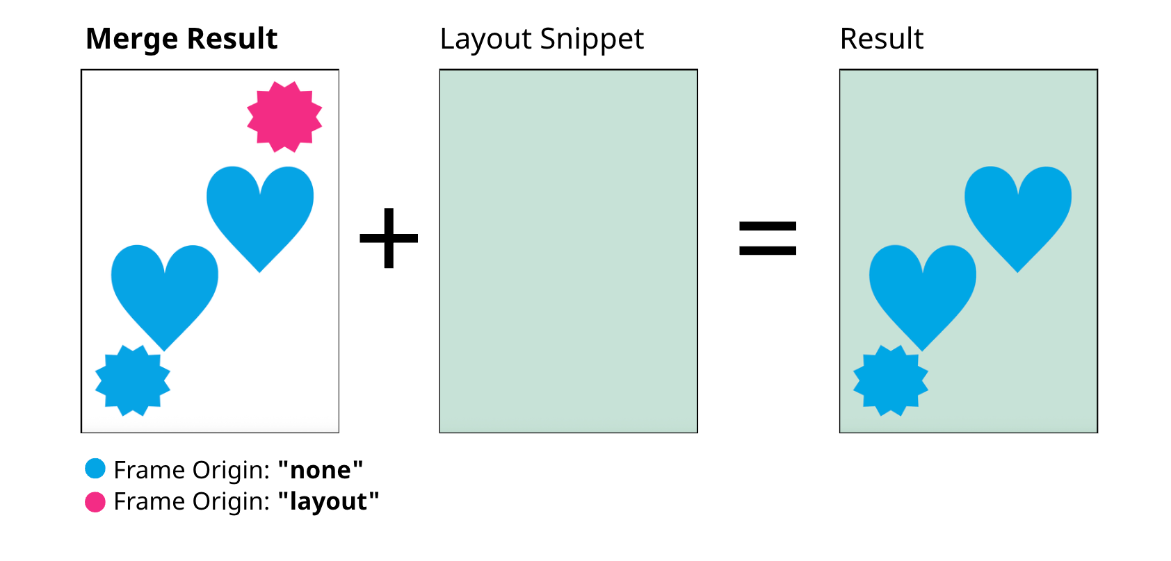 Result Merge And Snippet