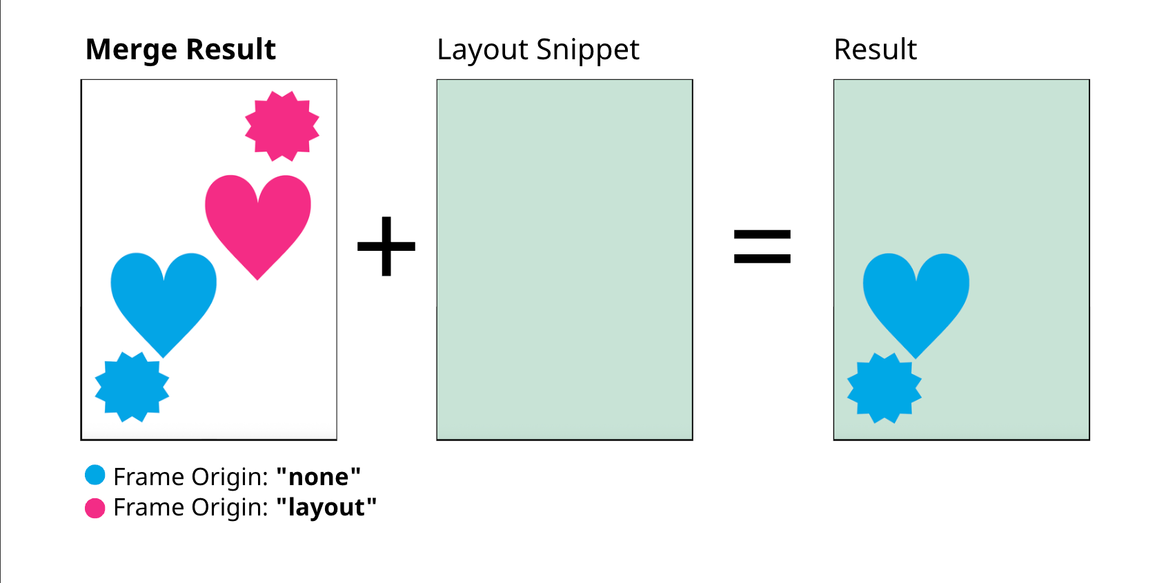 Result Preserve Mode Merge