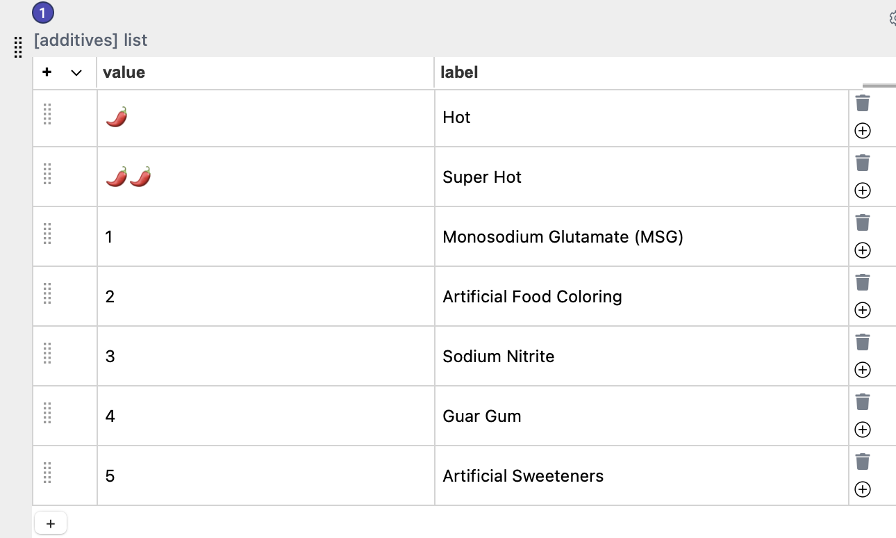 Additives Table