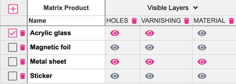 Matrix Product Table