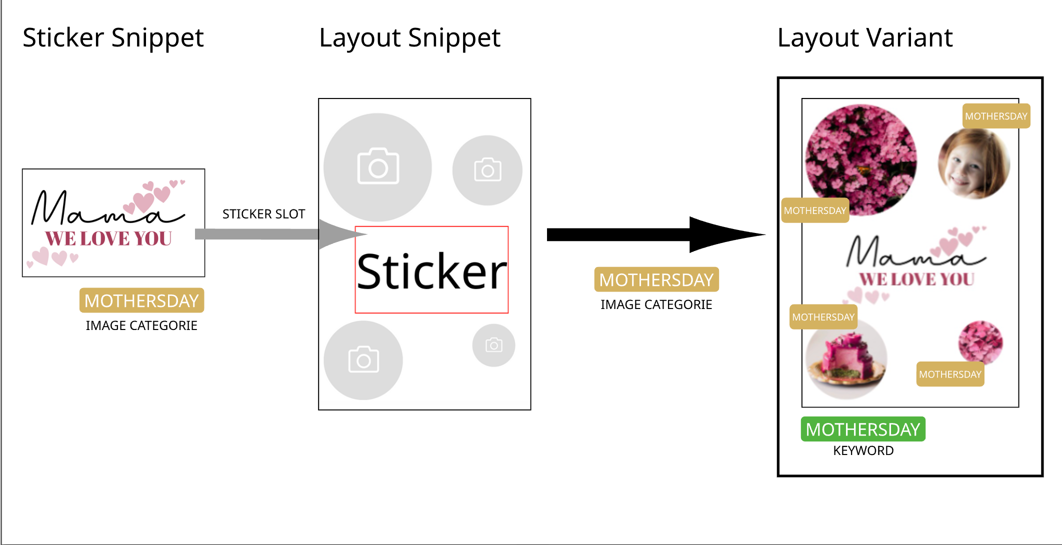 Graphic Variants By Sticker