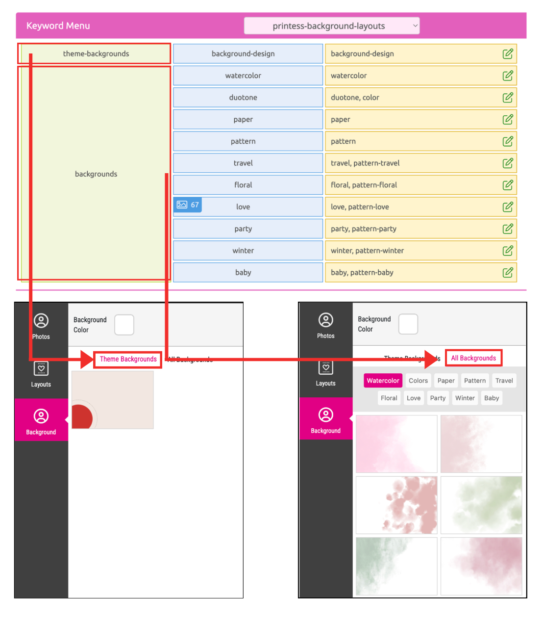 Keywords Backgrounds At The Buyer Side