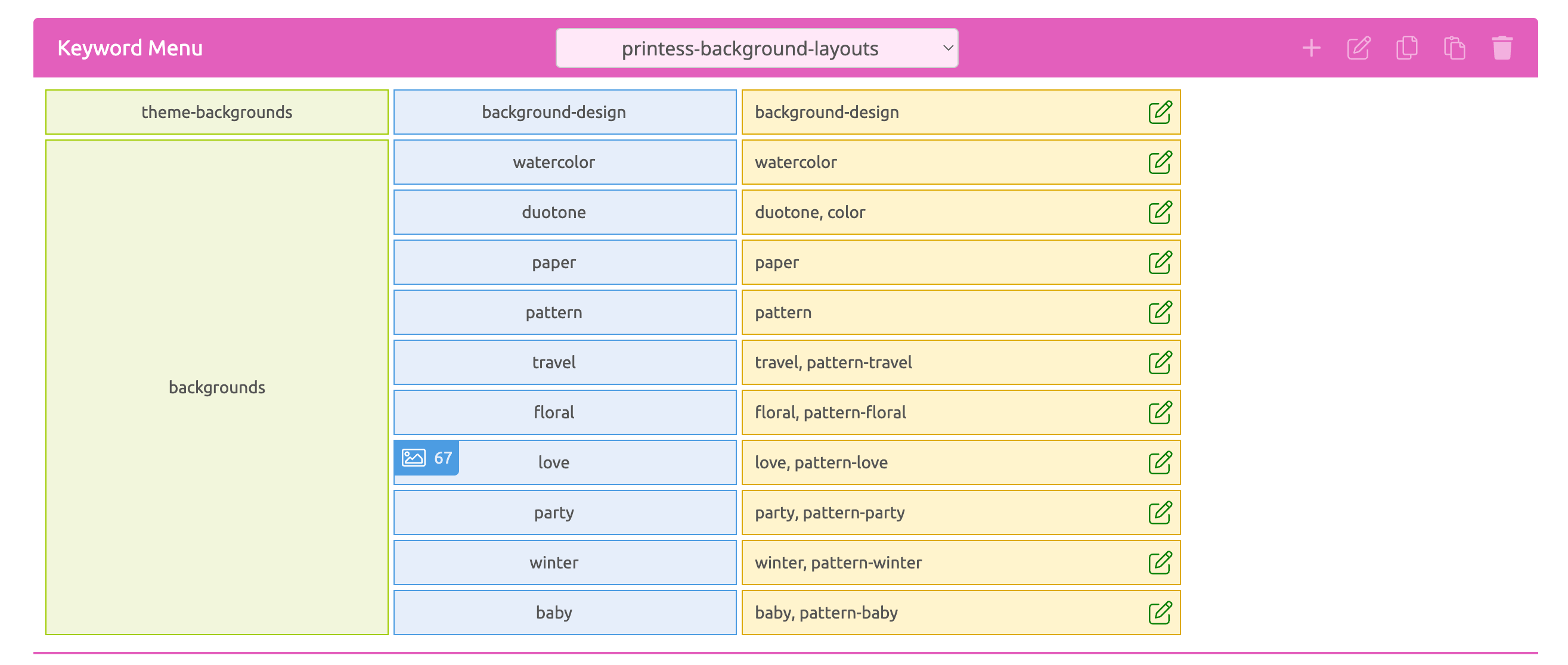 Keywords Menu Inner Pages