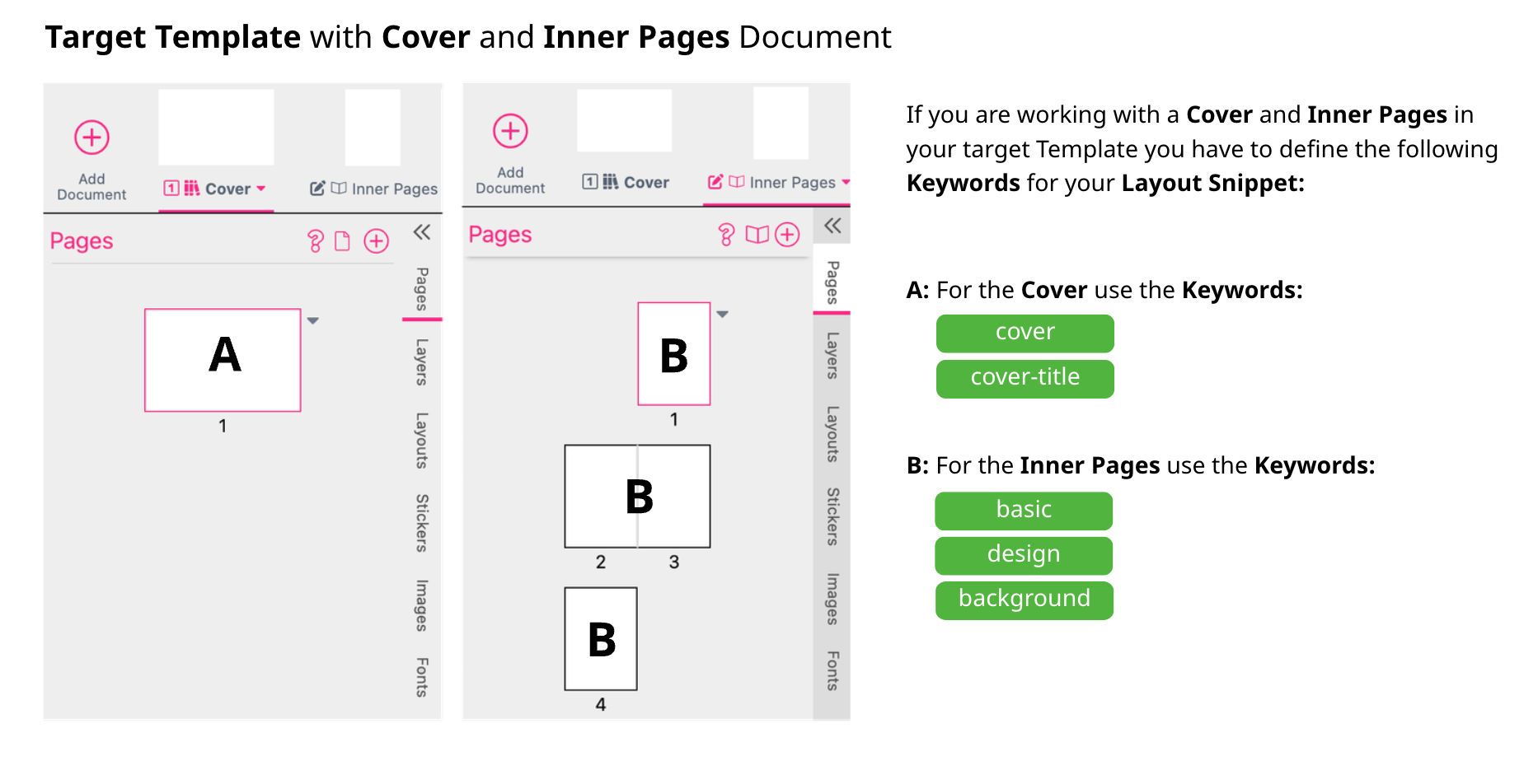 Cover Keywords