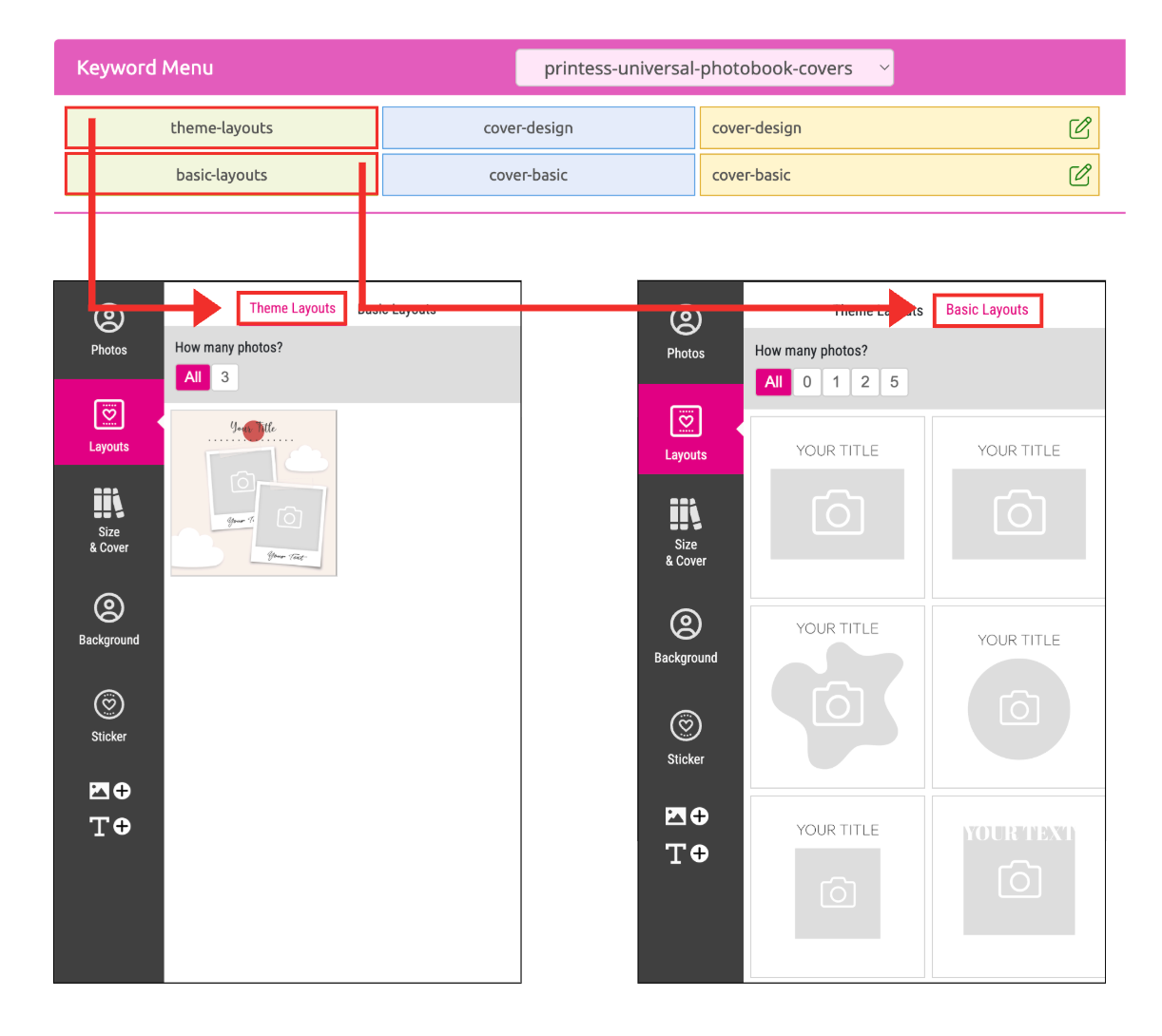 Keywords Cover At The Buyer Side