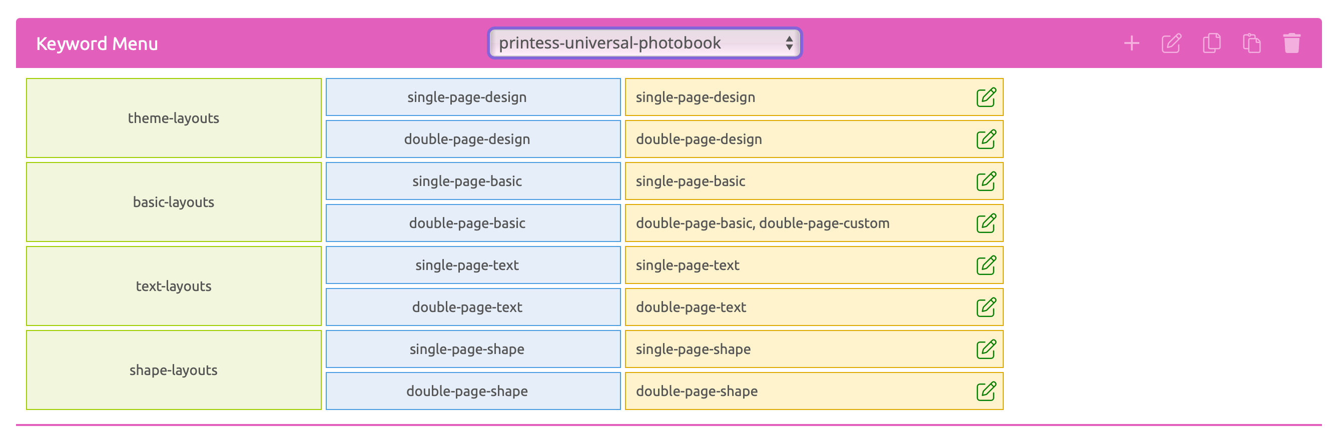 Keywords Menu Inner Pages
