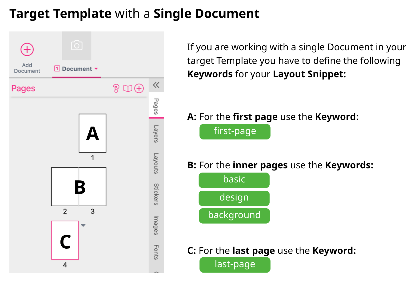 Single Document Keywords