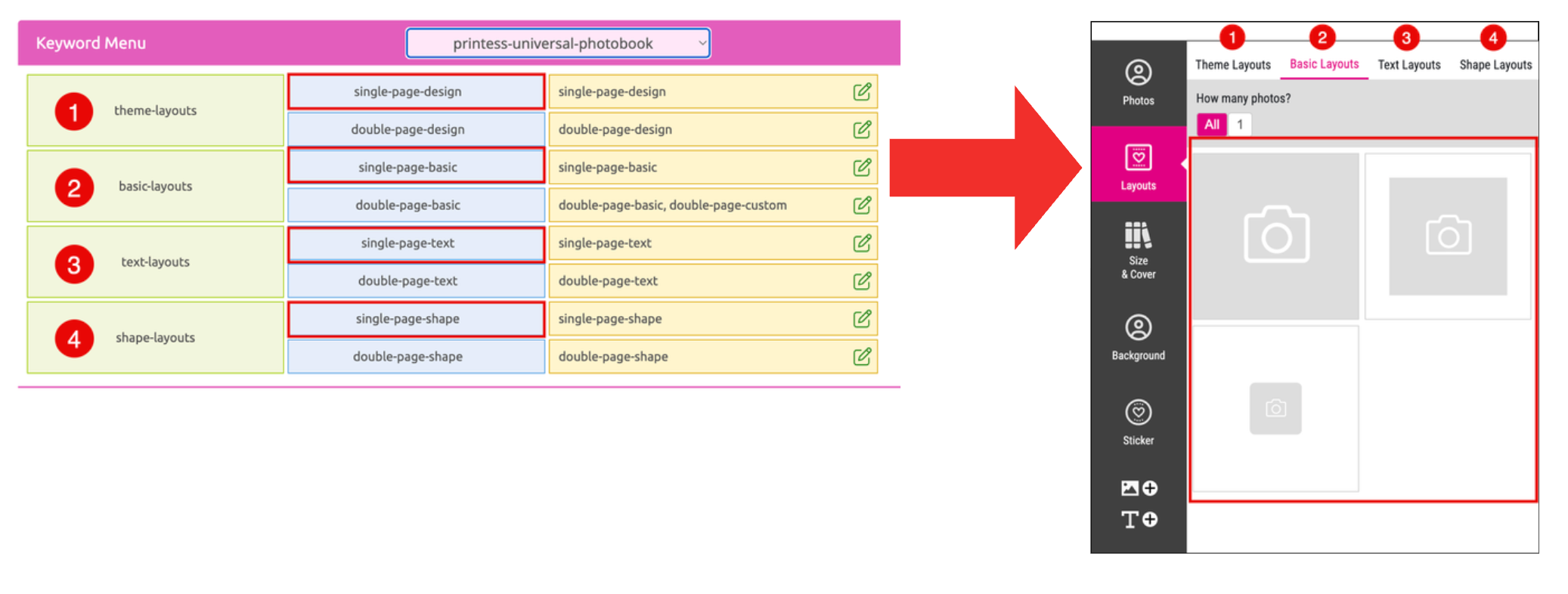 Keywords Single Page At The Buyer Side
