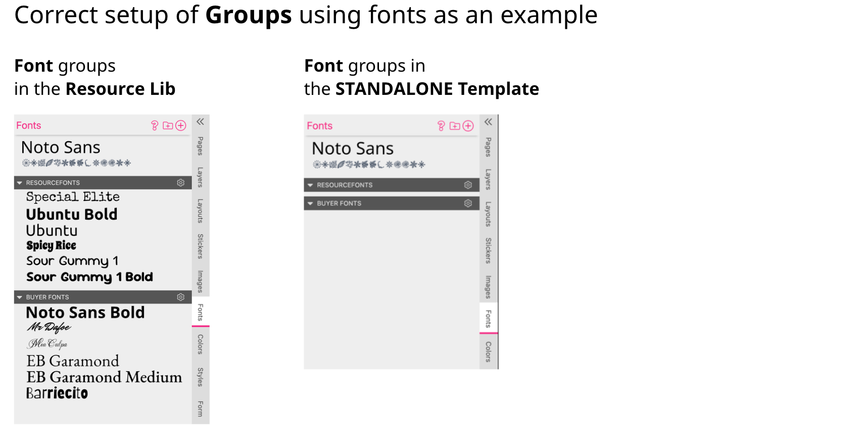 Correct Setup Of Groups